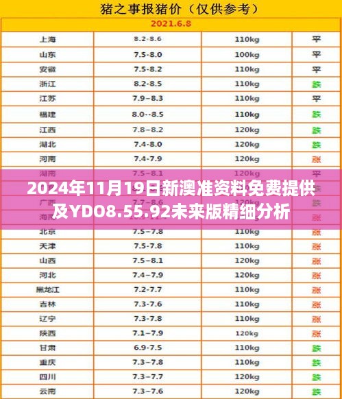 2024年11月19日新澳准资料免费提供及YDO8.55.92未来版精细分析