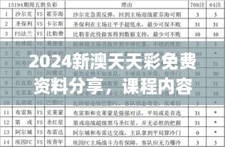 2024新澳天天彩免费资料分享，课程内容详细解析_BJE2.54.61速达版