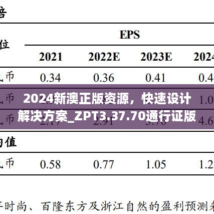 2024新澳正版资源，快速设计解决方案_ZPT3.37.70通行证版