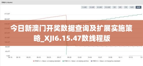 今日新澳门开奖数据查询及扩展实施策略_XJI6.15.47数线程版