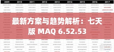 最新方案与趋势解析：七天版 MAQ 6.52.53