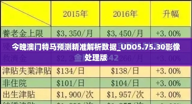 今晚澳门特马预测精准解析数据_UDO5.75.30影像处理版