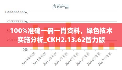 100%准确一码一肖资料，绿色技术实施分析_CKH2.13.62智力版