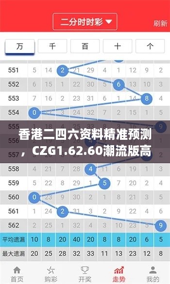 香港二四六资料精准预测，CZG1.62.60潮流版高效设计计划