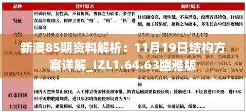 新澳85期资料解析：11月19日结构方案详解_IZL1.64.63幽雅版