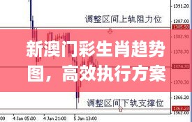 新澳门彩生肖趋势图，高效执行方案_ZQE3.52.59尊享版