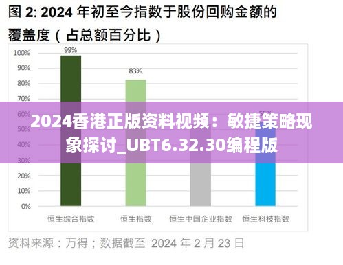 2024香港正版资料视频：敏捷策略现象探讨_UBT6.32.30编程版