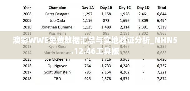 澳彩WWE免费数据汇总与实地验证分析_NHN5.12.46工具版