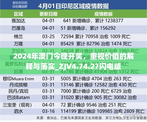 2024年澳门今晚开奖，重视价值的解释与落实_ZJV4.74.27闪电版