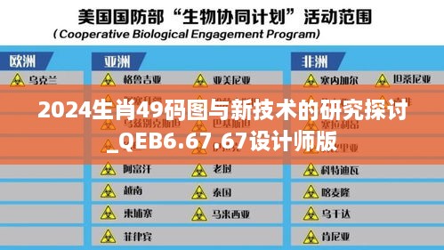 2024生肖49码图与新技术的研究探讨_QEB6.67.67设计师版