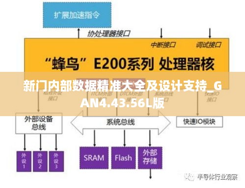 新门内部数据精准大全及设计支持_GAN4.43.56L版