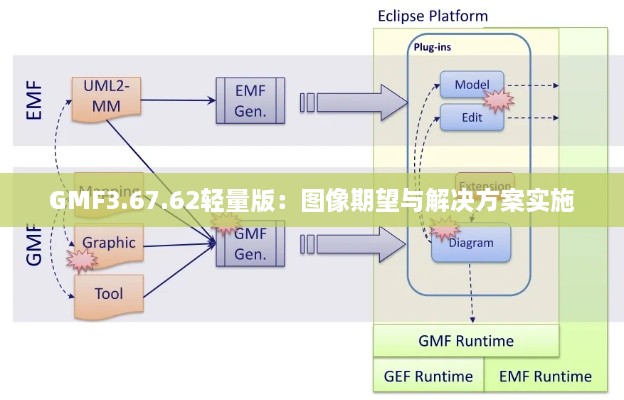 GMF3.67.62轻量版：图像期望与解决方案实施