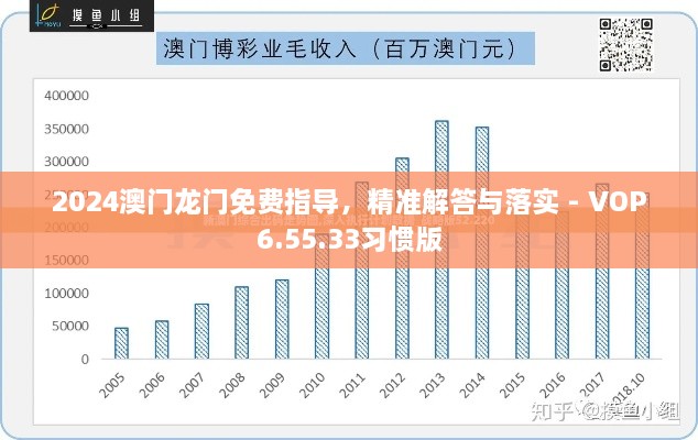 2024澳门龙门免费指导，精准解答与落实 - VOP6.55.33习惯版