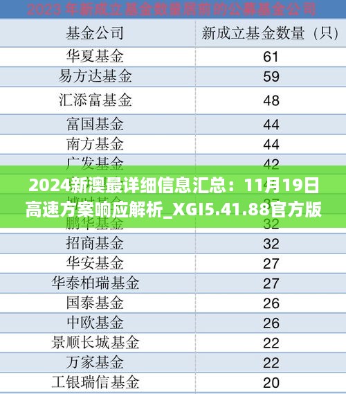 2024新澳最详细信息汇总：11月19日高速方案响应解析_XGI5.41.88官方版