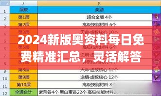 2024新版奥资料每日免费精准汇总，灵活解答方案_OIV7.55.45特供版