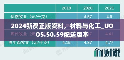 2024新澳正版资料，材料与化工_UOO5.50.59配送版本