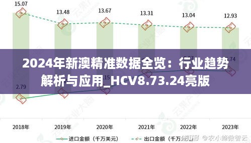 2024年新澳精准数据全览：行业趋势解析与应用_HCV8.73.24亮版