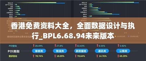 香港免费资料大全，全面数据设计与执行_BPL6.68.94未来版本