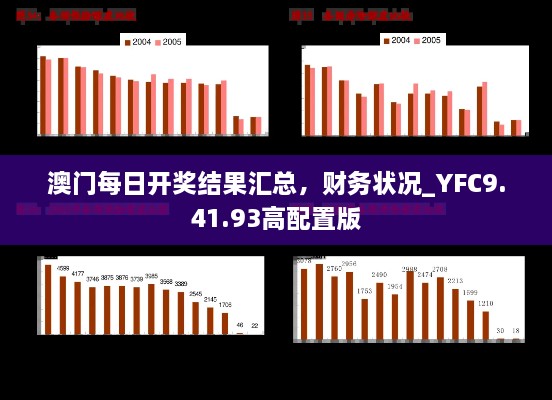 澳门每日开奖结果汇总，财务状况_YFC9.41.93高配置版