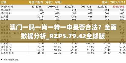 澳门一码一肖一特一中是否合法？全面数据分析_RZP5.79.42全球版