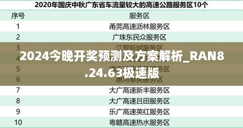 2024今晚开奖预测及方案解析_RAN8.24.63极速版