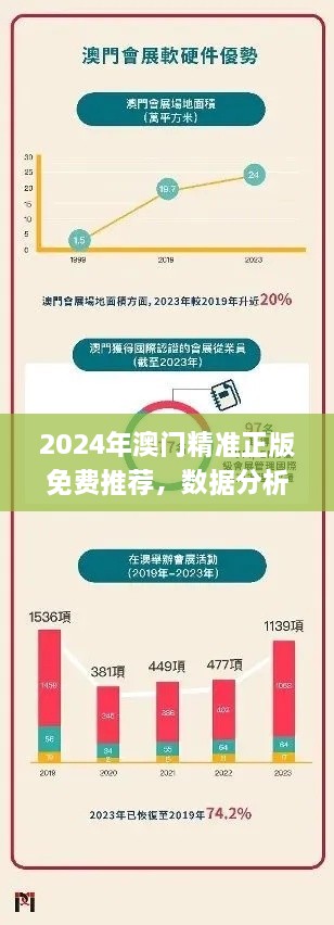 2024年澳门精准正版免费推荐，数据分析指南_QRL4.38.60旗舰版