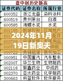 2024年11月19日新奥天天精准资料分析与解答路径_OYN5.74.68并行版