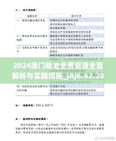 2024澳门精准免费资源全面解析与实践措施_JAJ6.62.28独立版