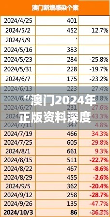 “澳门2024年正版资料深度解析设计_GXP9.50.79动画版”