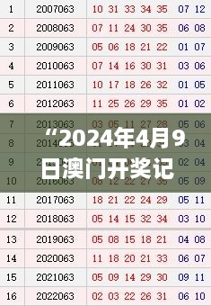 “2024年4月9日澳门开奖记录及历史上的11月19日解读——BIL6.37.40测试版”