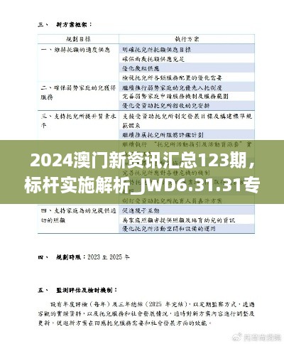 2024澳门新资讯汇总123期，标杆实施解析_JWD6.31.31专属版