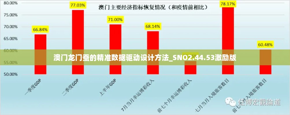 澳门龙门蚕的精准数据驱动设计方法_SNO2.44.53激励版