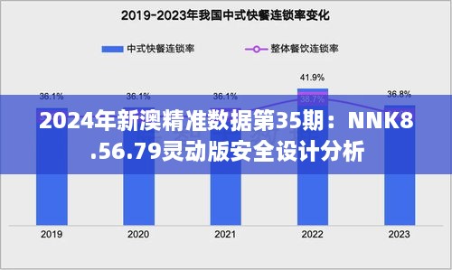 2024年新澳精准数据第35期：NNK8.56.79灵动版安全设计分析