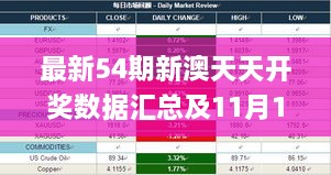 最新54期新澳天天开奖数据汇总及11月19日历史事件快速策略解析_NPU5.53.93绝版