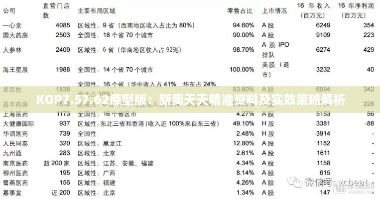 KOP7.57.62原型版：新奥天天精准资料及实效策略解析