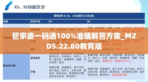 管家婆一码通100%准确解答方案_MZD5.22.80教育版