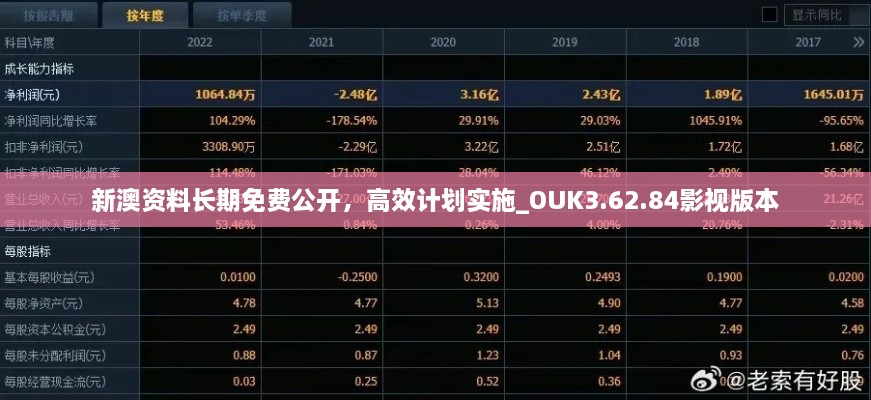 新澳资料长期免费公开，高效计划实施_OUK3.62.84影视版本