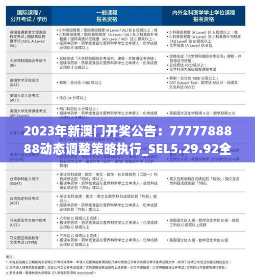 2023年新澳门开奖公告：7777788888动态调整策略执行_SEL5.29.92全能版