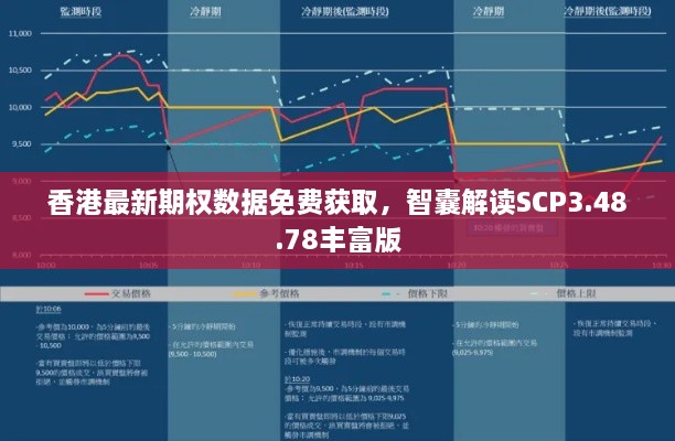 香港最新期权数据免费获取，智囊解读SCP3.48.78丰富版