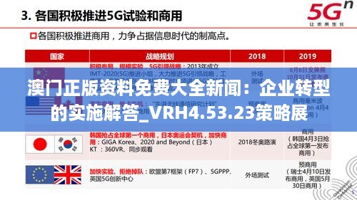 澳门正版资料免费大全新闻：企业转型的实施解答_VRH4.53.23策略展