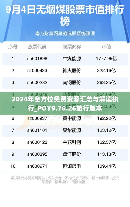 2024年全方位免费资源汇总与解读执行_POY9.76.26旅行版本