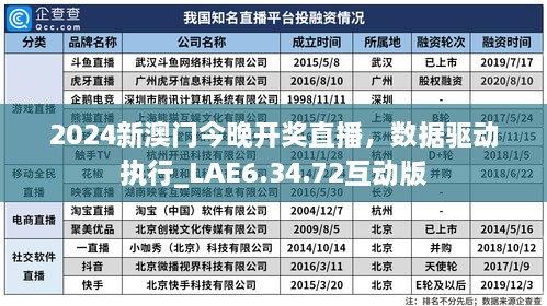 2024新澳门今晚开奖直播，数据驱动执行_LAE6.34.72互动版