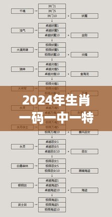 2024年生肖一码一中一特：11月19日成长路径解析与实施_QAL2.13.91水晶版