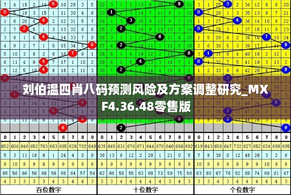 刘伯温四肖八码预测风险及方案调整研究_MXF4.36.48零售版