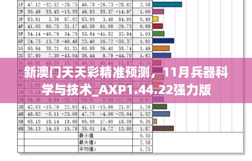 新澳门天天彩精准预测，11月兵器科学与技术_AXP1.44.22强力版