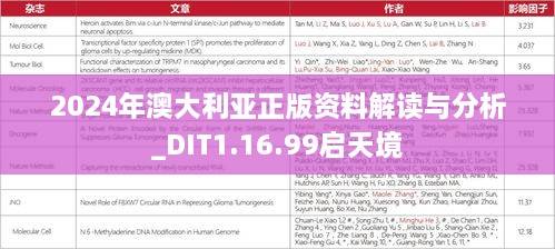 2024年澳大利亚正版资料解读与分析_DIT1.16.99启天境