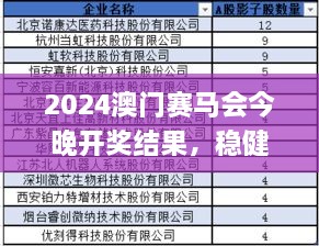 2024澳门赛马会今晚开奖结果，稳健执行计划策略_RYR2.33.68活力版