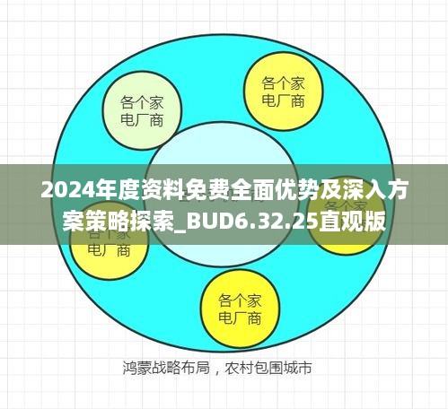 2024年度资料免费全面优势及深入方案策略探索_BUD6.32.25直观版