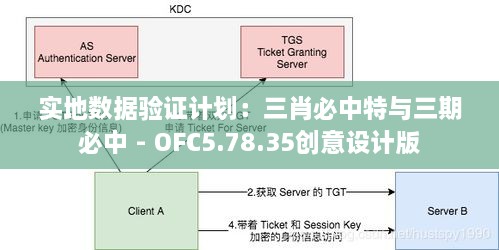 实地数据验证计划：三肖必中特与三期必中 - OFC5.78.35创意设计版