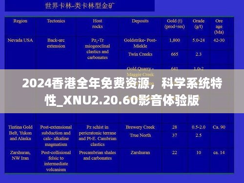 2024香港全年免费资源，科学系统特性_XNU2.20.60影音体验版